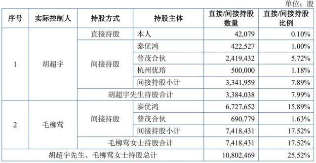 给美国子公司员工发百万年薪，普昂医疗销售费用率超同行遭问询