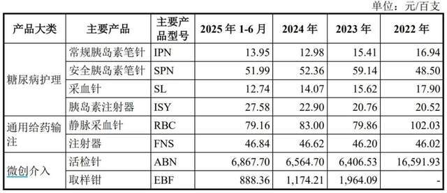 给美国子公司员工发百万年薪，普昂医疗销售费用率超同行遭问询