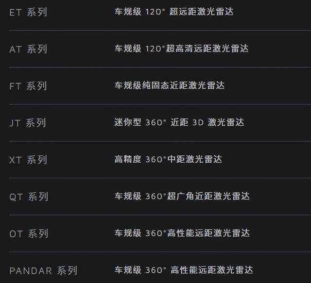 禾赛科技成唯一盈利上市激光雷达公司，双轨战略破局红海