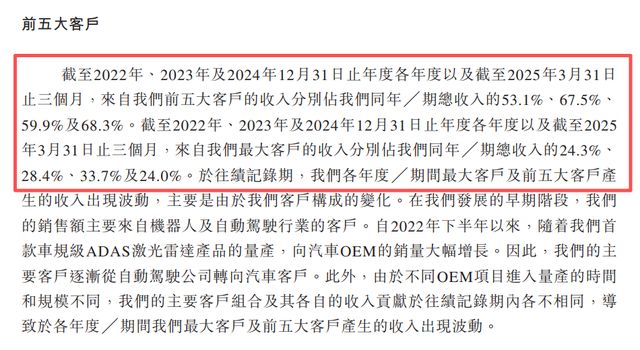 禾赛科技成唯一盈利上市激光雷达公司，双轨战略破局红海