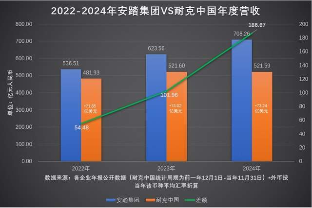 “一哥”耐克，要过苦日子了？