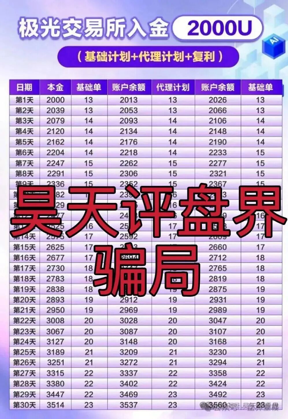 极光交易所（众恒集团）合约跟单类资金盘骗局，层层深入，揭露不为人知的真相，马上要崩盘跑路了！