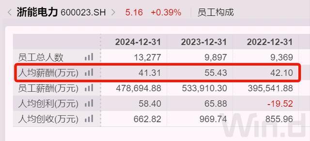 700亿浙江国企换将，人均薪酬超过41万