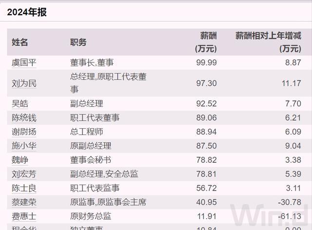 700亿浙江国企换将，人均薪酬超过41万