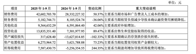 “90后”美女主持人跨界当董秘,睿智医药去年董秘年薪151万 “90后”美女主持人跨界当董秘,睿智医药去年董秘年薪151万