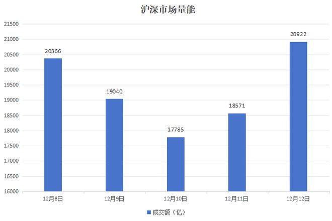 本周A股市场涨跌榜:商业航天CPO等概念轮动上涨,再升科技5连板 本周A股市场涨跌榜:商业航天CPO等概念轮动上涨,再升科技5连板