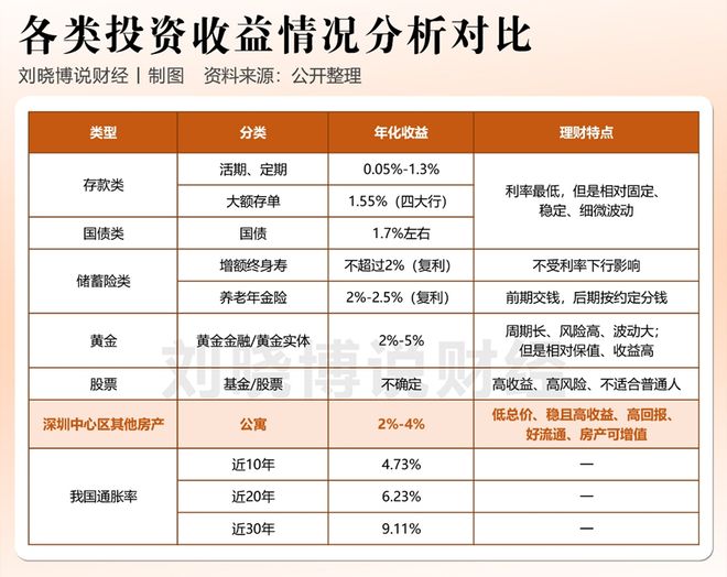 2026,钱往哪放? 2026,钱往哪放?