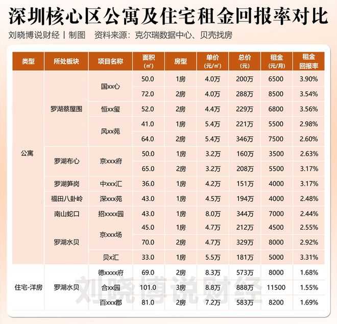 2026,钱往哪放? 2026,钱往哪放?