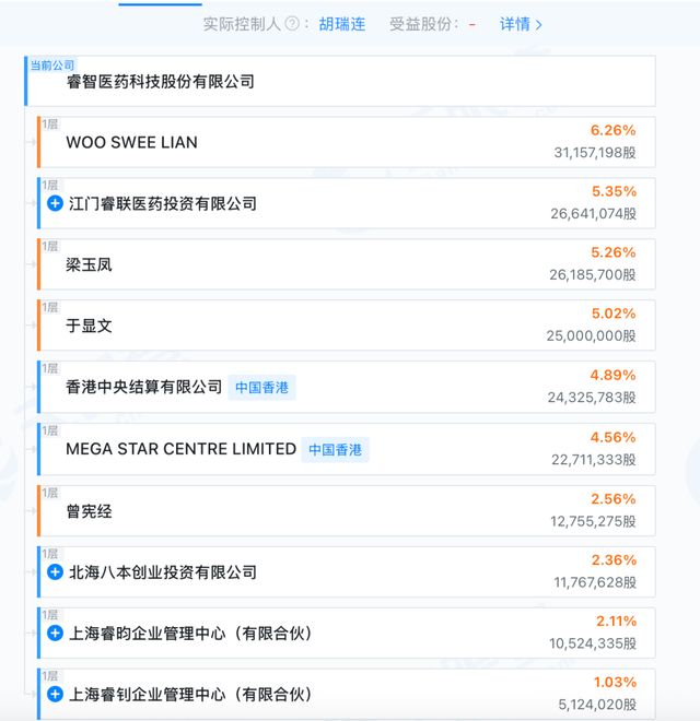 “90后”美女主持人跨界当董秘,睿智医药去年董秘年薪151万 “90后”美女主持人跨界当董秘,睿智医药去年董秘年薪151万