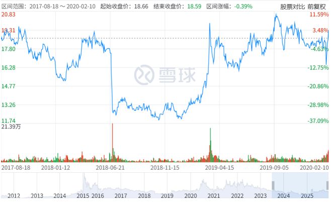操盘104个账户,“尼古丁第一股”董事长忙两年半反亏739万 操盘104个账户,“尼古丁第一股”董事长忙两年半反亏739万