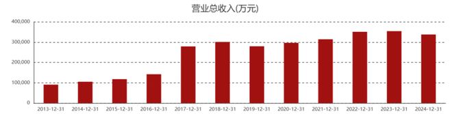 操盘104个账户,“尼古丁第一股”董事长忙两年半反亏739万 操盘104个账户,“尼古丁第一股”董事长忙两年半反亏739万