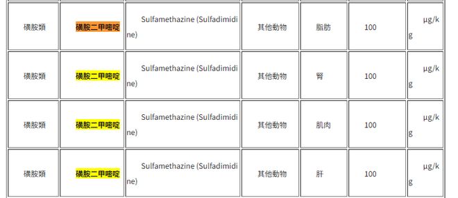 “梅林”罐头被检出过量残留兽药“磺胺二甲嘧啶”,光明肉业回应:不是我们家的 “梅林”罐头被检出过量残留兽药“磺胺二甲嘧啶”,光明肉业回应:不是我们家的