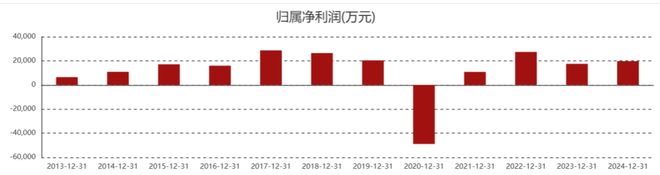 操盘104个账户,“尼古丁第一股”董事长忙两年半反亏739万 操盘104个账户,“尼古丁第一股”董事长忙两年半反亏739万