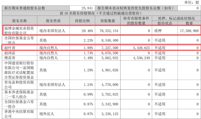 操盘104个账户,“尼古丁第一股”董事长忙两年半反亏739万 操盘104个账户,“尼古丁第一股”董事长忙两年半反亏739万