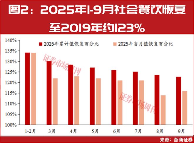 6连板安记食品背后，升腾的烟火气燃旺餐供链这些龙头