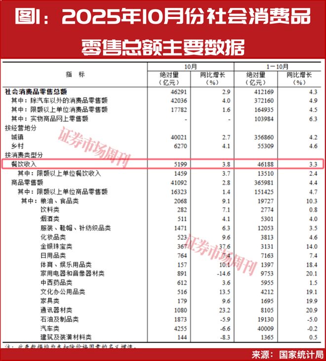 6连板安记食品背后，升腾的烟火气燃旺餐供链这些龙头