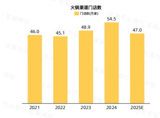 四年换了3次CEO，张勇亲自上阵：海底捞2026年要做大排档