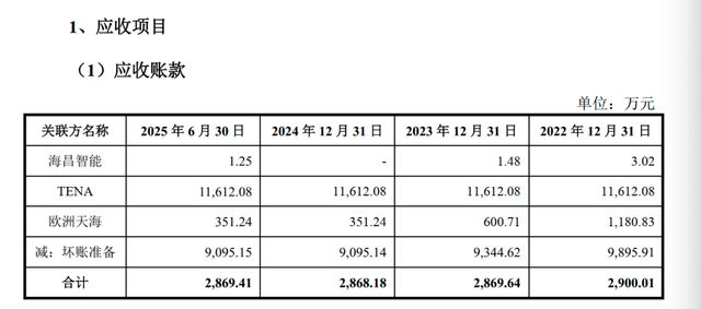 一拆二闯资本市场！天海电子IPO举报信揪出股权激励猫腻