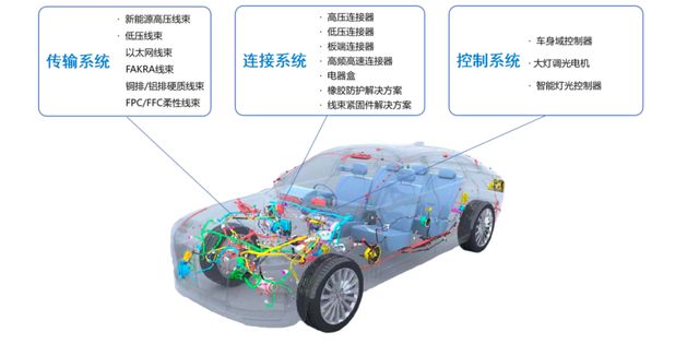 一拆二闯资本市场！天海电子IPO举报信揪出股权激励猫腻