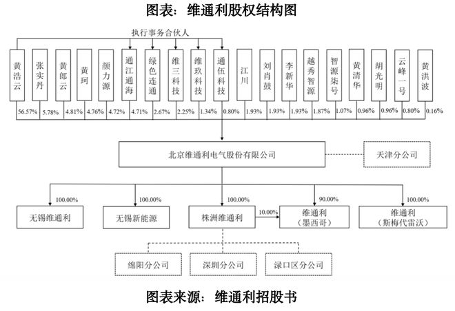 黄浩云家族“一股独大”，维通利陷商业秘密纠纷案，董事履历疑似“隐瞒式”披露|读懂IPO