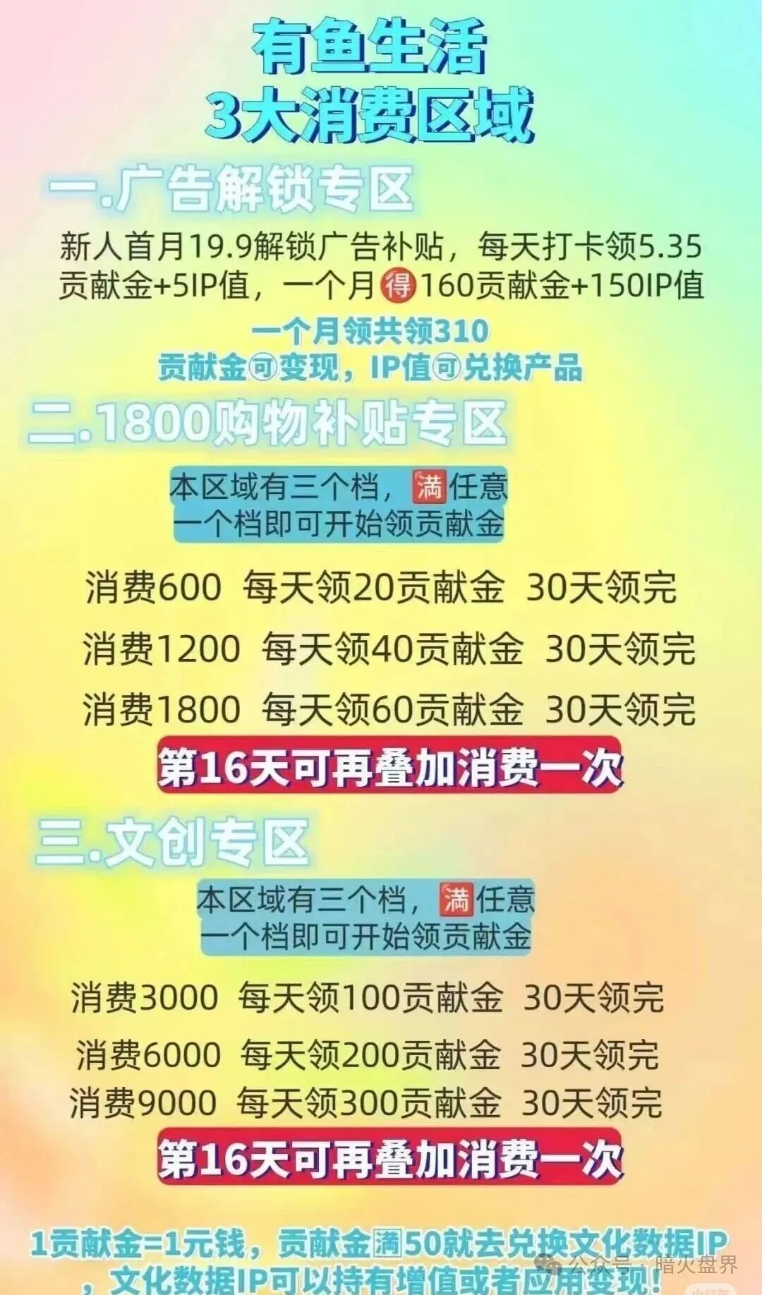 紧急曝光：“有鱼生活”实则是互助资金盘，已提现不到账，随时崩盘跑路！