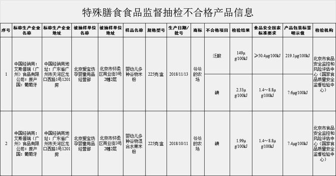 贴牌代工的“爷爷的农场”，携57.3%高毛利闯港股