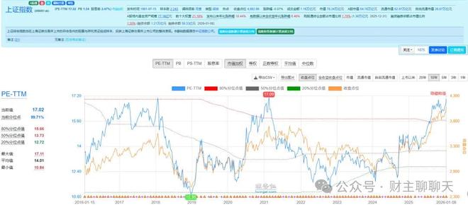 狂暴牛市，大家都等着呢！