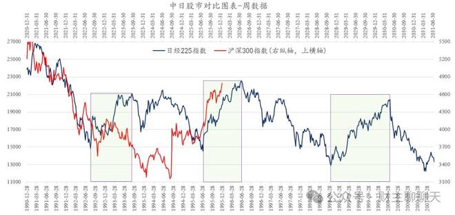 狂暴牛市，大家都等着呢！