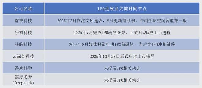 “国产大模型双雄”上市，谁是这场AI盛宴中的获益者？