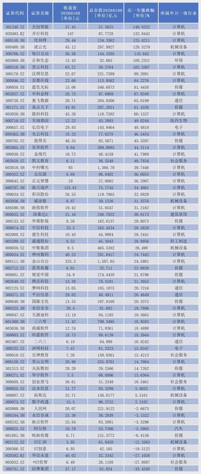 “国产大模型双雄”上市，谁是这场AI盛宴中的获益者？