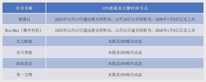 “国产大模型双雄”上市，谁是这场AI盛宴中的获益者？
