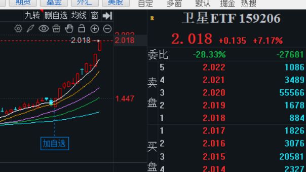 太猛了,A股成交额历史第5次破3万亿 太猛了,A股成交额历史第5次破3万亿