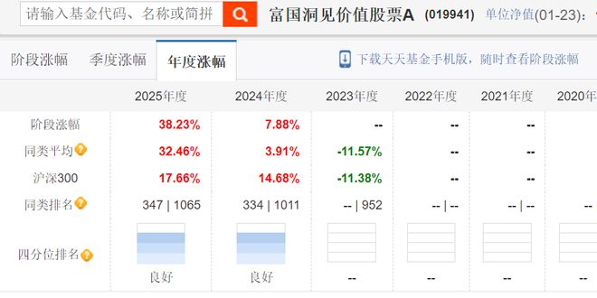 精度季报丨白冰洋，最适合抄作业的基金经理之一