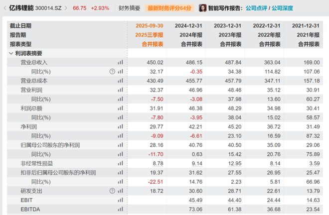 精度季报丨白冰洋，最适合抄作业的基金经理之一