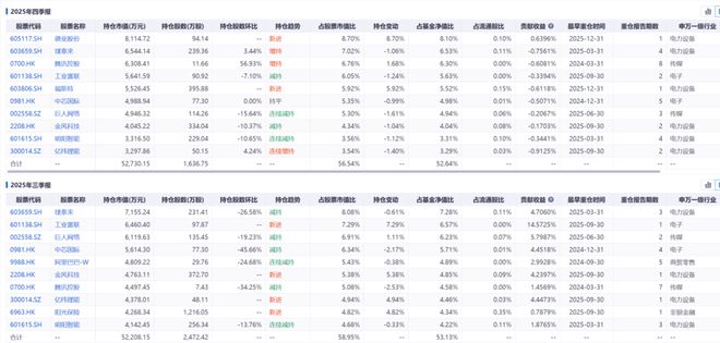 精度季报丨白冰洋，最适合抄作业的基金经理之一