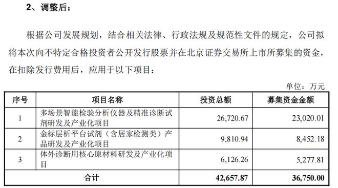 康华股份IPO：被问询后募资缩减35%，营收腰斩扩产合理性何在？