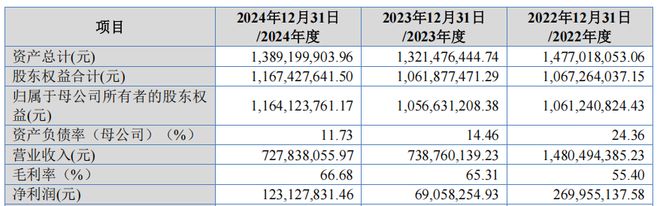 康华股份IPO：被问询后募资缩减35%，营收腰斩扩产合理性何在？