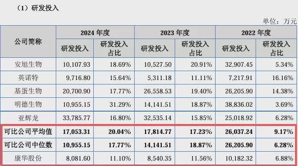 康华股份IPO：被问询后募资缩减35%，营收腰斩扩产合理性何在？