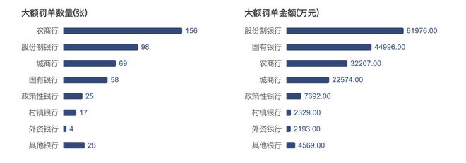 罚没26亿，超100人被禁业！2025年6565张罚单背后：银行监管转向精准重罚