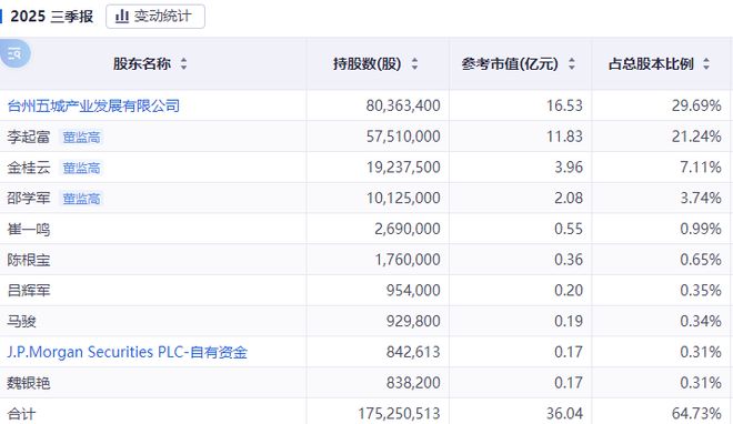 10.5亿定增引发股价下跌，浙江仙通是一只被错杀的“金股”？