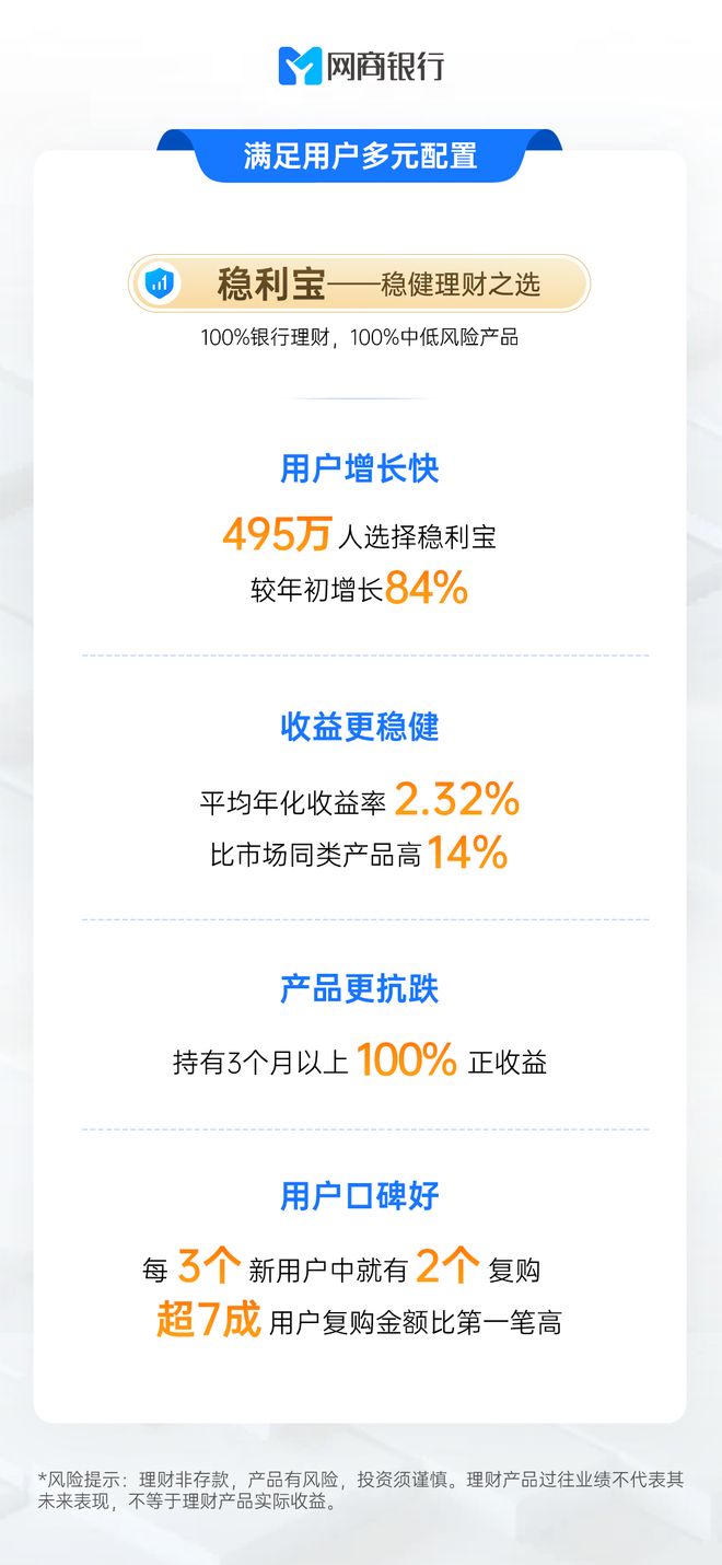 精准匹配经营周期，网商银行为何成小微普惠理财主阵地？