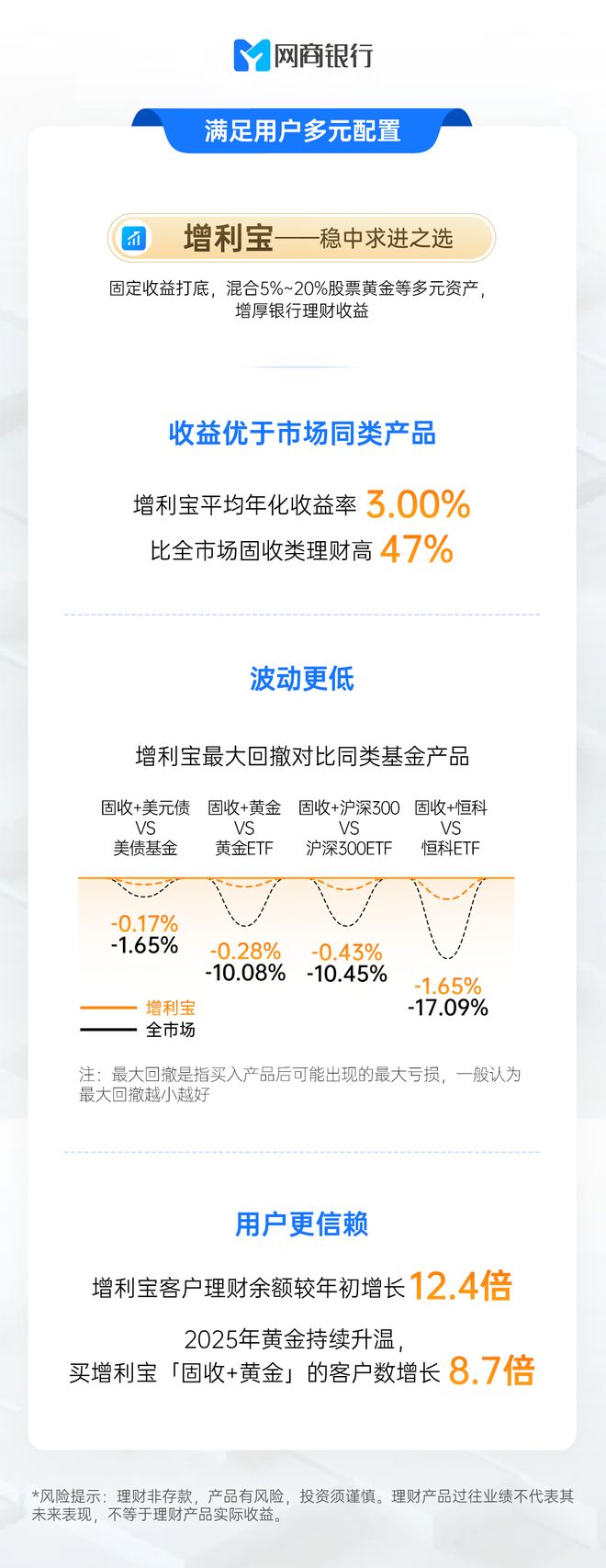 精准匹配经营周期，网商银行为何成小微普惠理财主阵地？