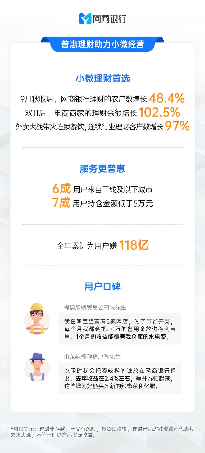 精准匹配经营周期，网商银行为何成小微普惠理财主阵地？