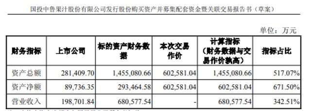 国投中鲁“蛇吞象”，60亿并购电子院，一场不简单的“换心”