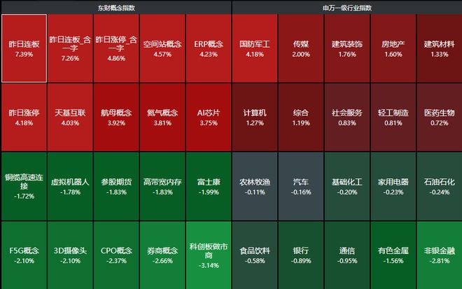 投机情绪升温？融资客三天买入超600亿，A股达成“15连阳”