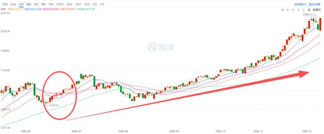 大家赚疯没?A股15连阳,打破尘封33年记录 大家赚疯没?A股15连阳,打破尘封33年记录