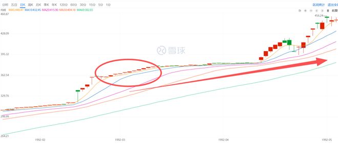 大家赚疯没?A股15连阳,打破尘封33年记录 大家赚疯没?A股15连阳,打破尘封33年记录
