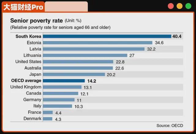 卖房炒股后，韩国股市快翻倍了