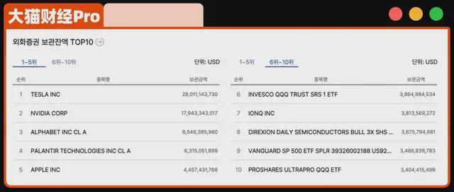 卖房炒股后，韩国股市快翻倍了