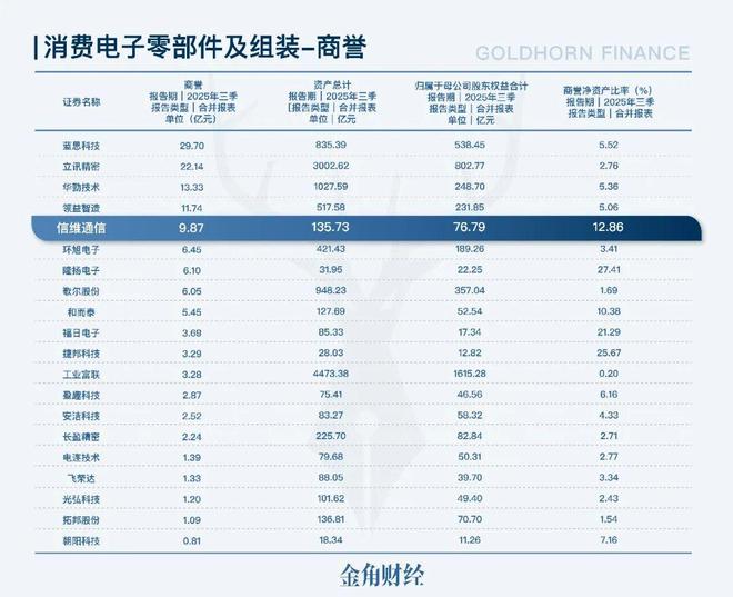 信维通信:马斯克正在疯狂打钱? 信维通信:马斯克正在疯狂打钱?